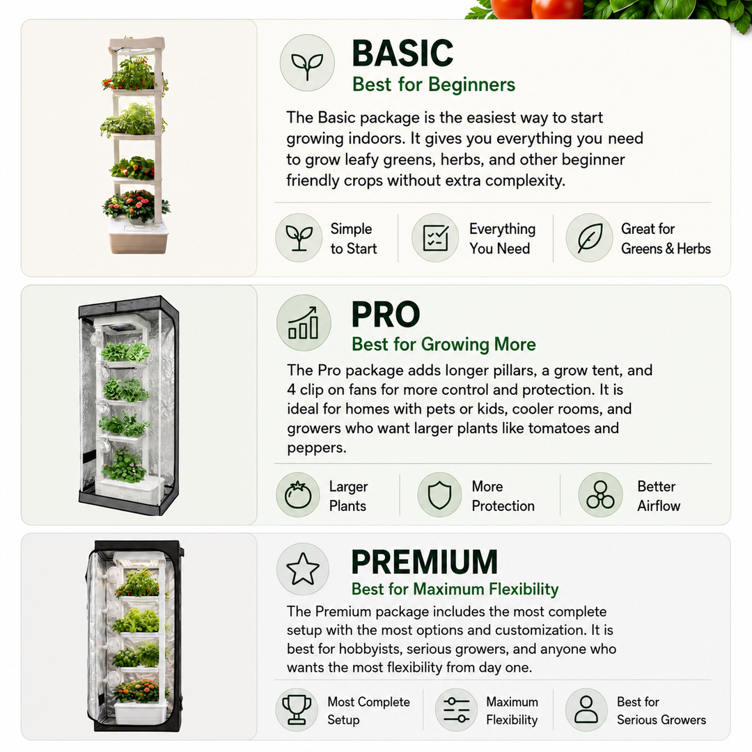 describing Hope Innovation hydroponic system different packages. There is basic best for beginners, pro best for growing larger plants and premium best for maximum flexibility. 