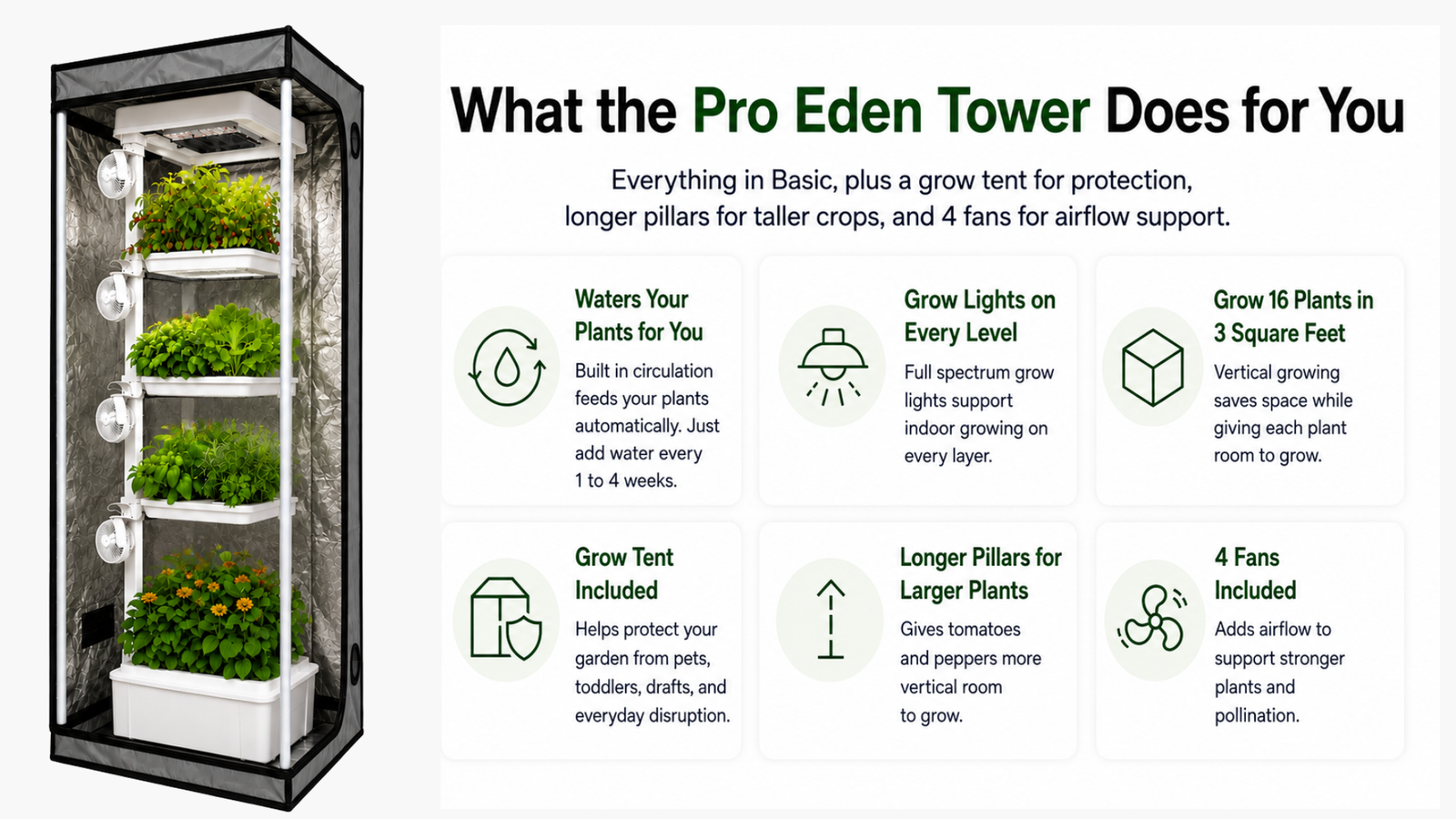 Pro Eden Tower with features listed on a white background