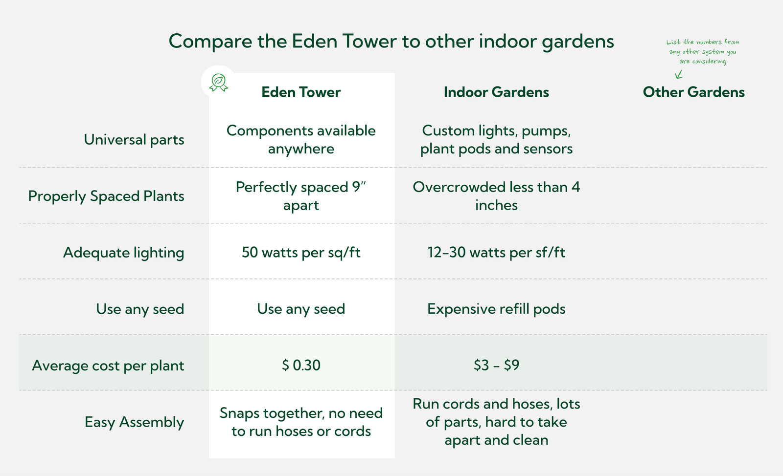 compare_table Edem Tower