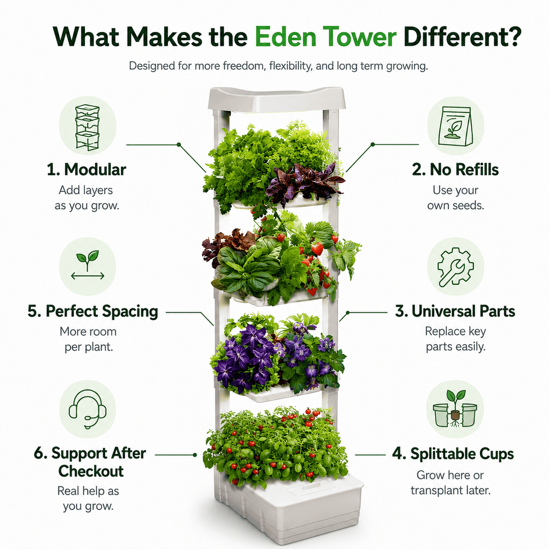Features of the tower no refill pods, universal parts, simple, customizable, modular and amazing support