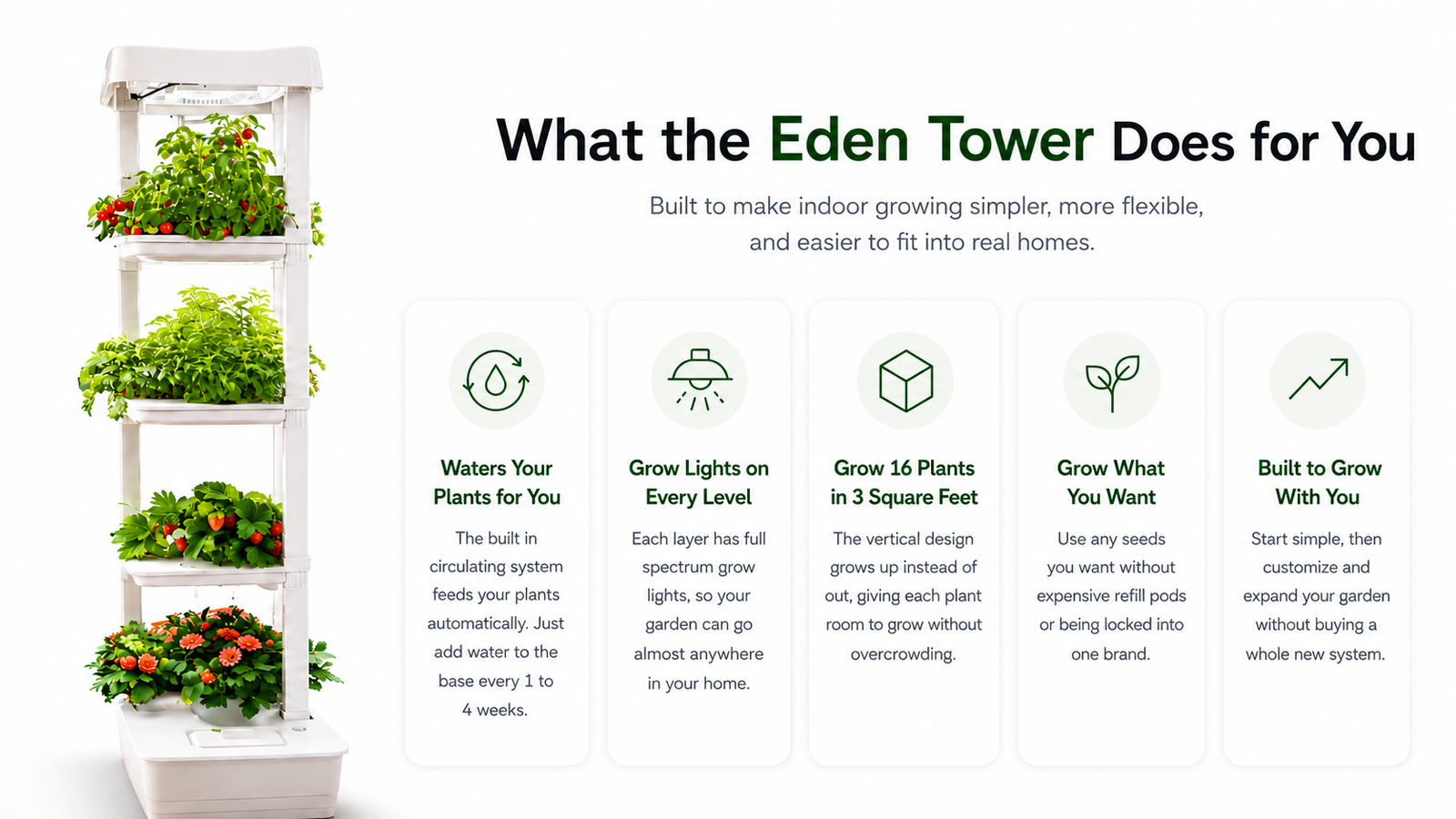 here we explain what the eden tower hydroponic indoor garden does for you, automatic watering, grow lights on every level, perfectly spaced plants, use any seed, and build to grow with you. 