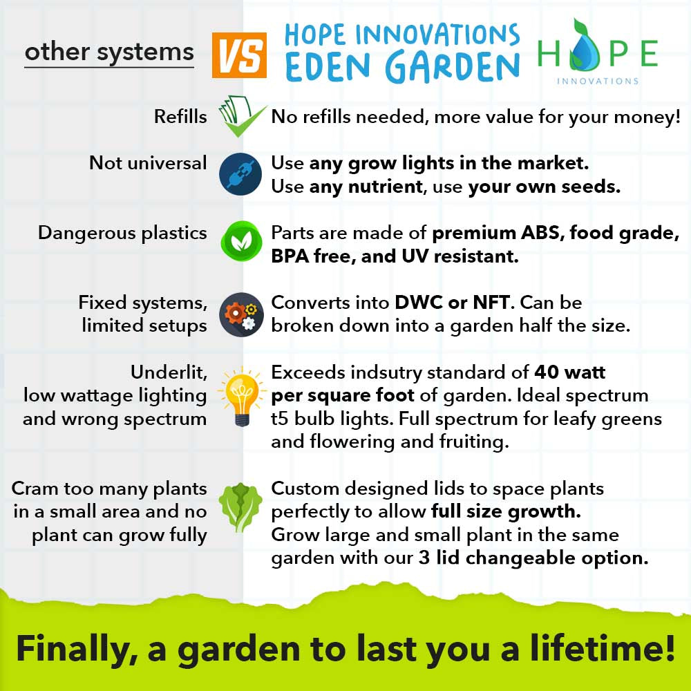 Eden Garden by Hope Innovations compared to other indoor hydroponic systems